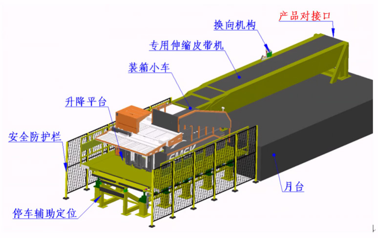 深圳市易迈克电子设备有限公司-《泸州老窖智慧物流中心成品酒自动装车设备及系统购置项目》